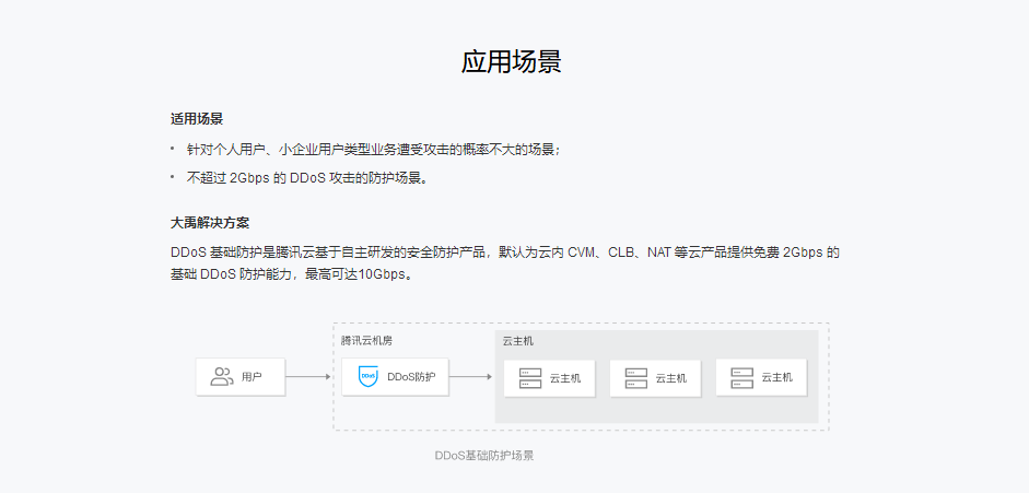 在线ddos免费测压平台(在线ddos免费测压平台知乎)