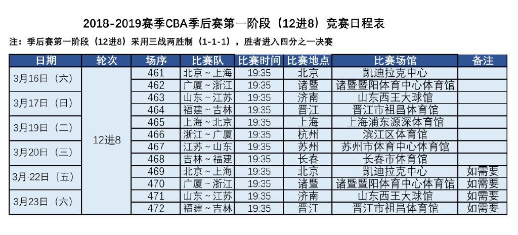 cba季后赛赛程(cba季后赛赛程安排规则20202021)