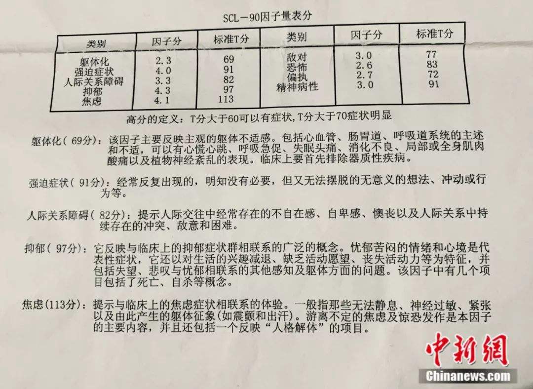 医院专用版抑郁测试免费(医院专用版抑郁测试免费下载)