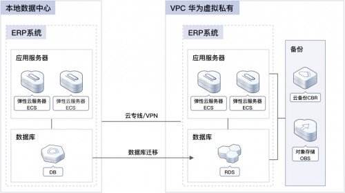 华为云网站建设(华为云网站建设成功的原因)