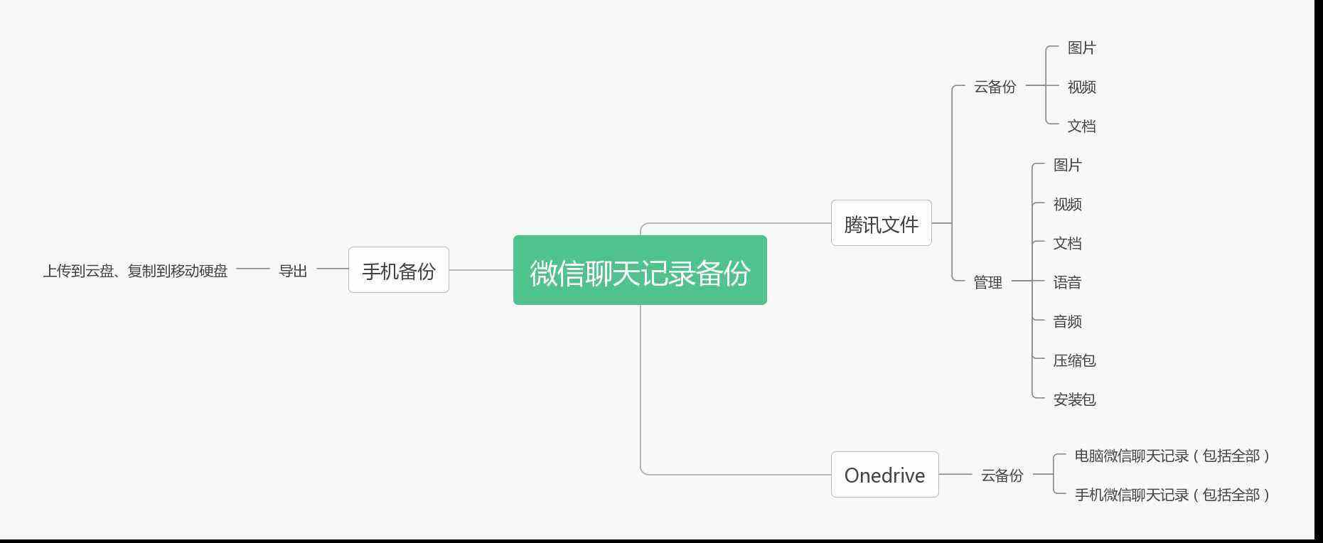 查老公的微信聊天记录(查老公的微信聊天记录怎么查)