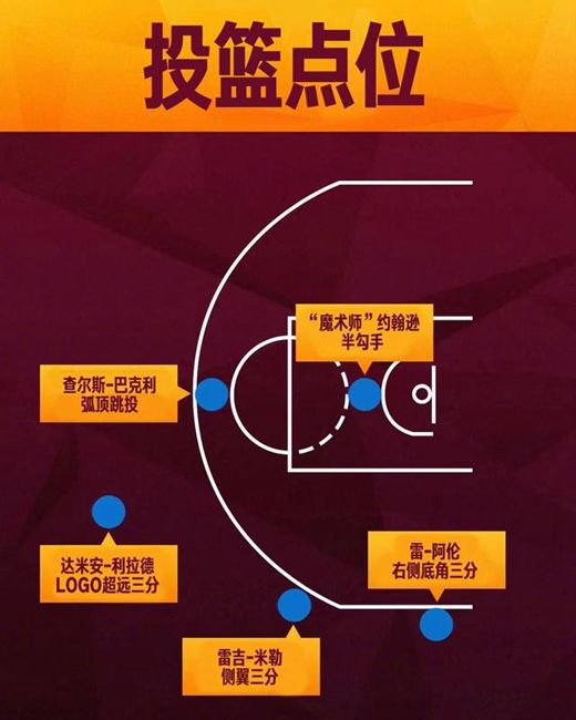 nba赛制(nba赛制变化史)