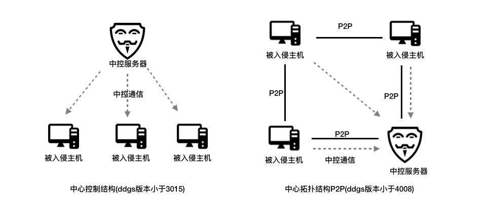 网络入侵原理(网络入侵的原理)