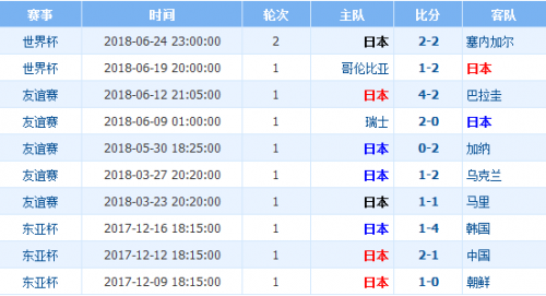 伊朗vs韩国比分预测(伊朗vs韩国比分几比几)