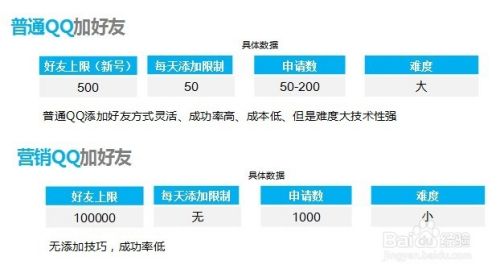 qq加人接单(免费接单群)