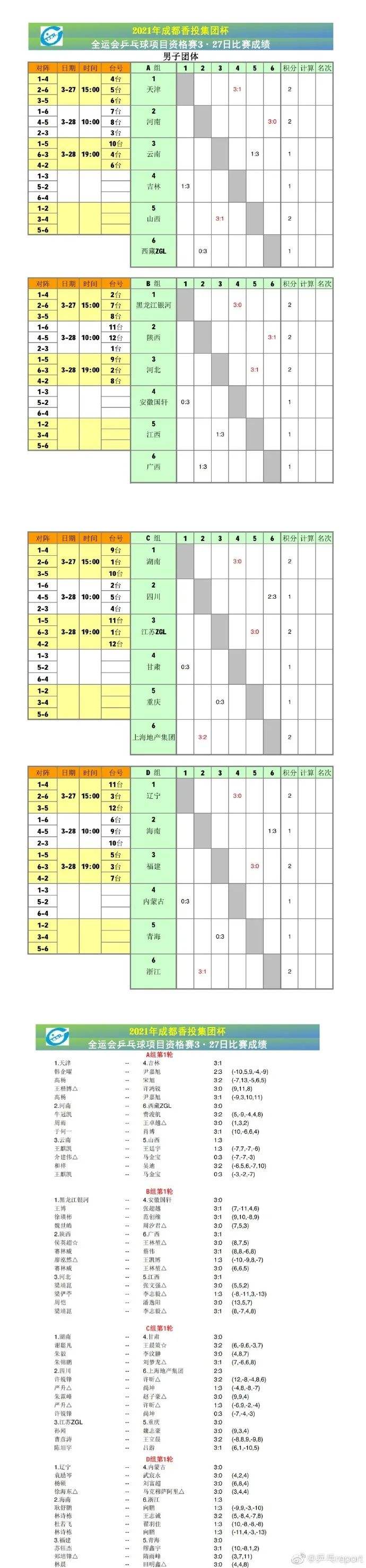 全运会乒乓球2021赛程(全运会乒乓球2021赛程直播回放)