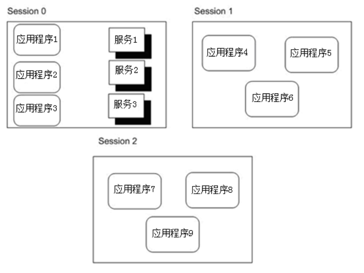 黑客自学路线(黑客自学教程 黑客教程)