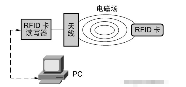 网站的工作原理是什么(网站发布的基本工作原理)