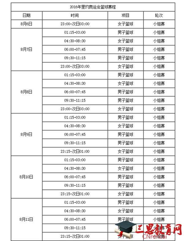 奥运会篮球比赛时间(奥运会篮球比赛时间为40分钟)