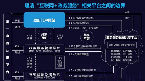 怎样建立自己的网站平台(如何免费建立自己的网站平台)