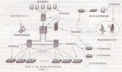 线上平台如何搭建(如何做一个线上平台)