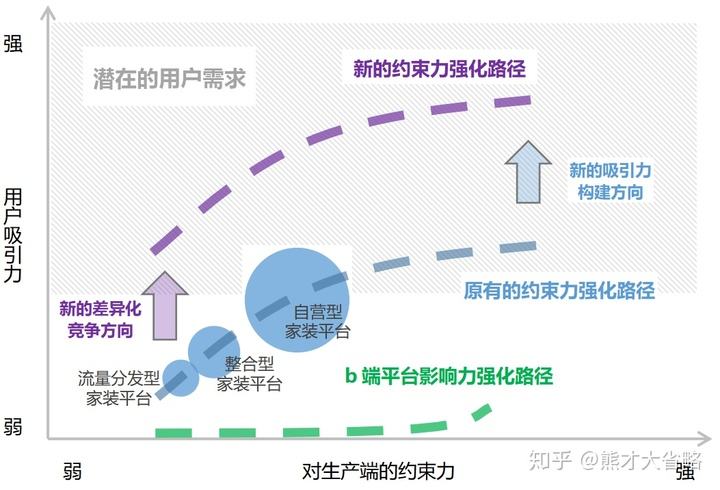 线上平台如何搭建(如何做一个线上平台)