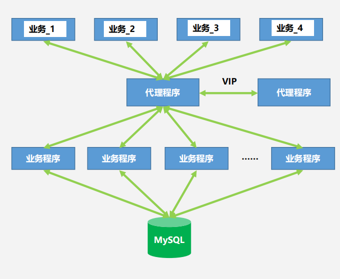 网站的数据库怎么搭建(网站的数据库怎么搭建难不难?)