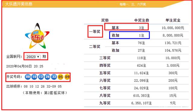 大乐透开奖最全(大乐透开奖最多是那一期)