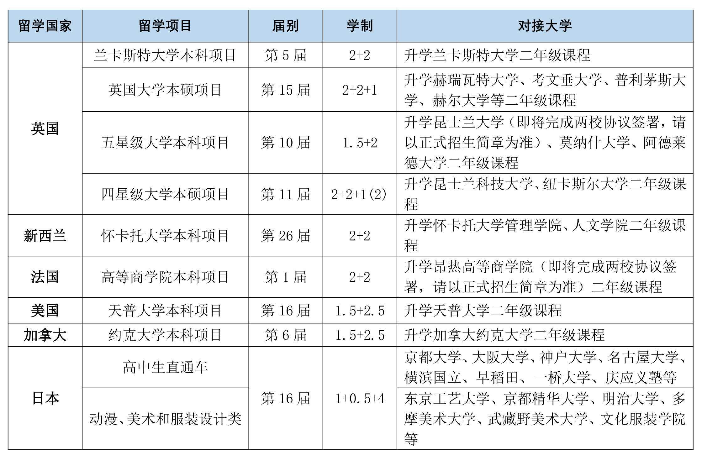 梅西大学毕业证(梅西大学毕业典礼)