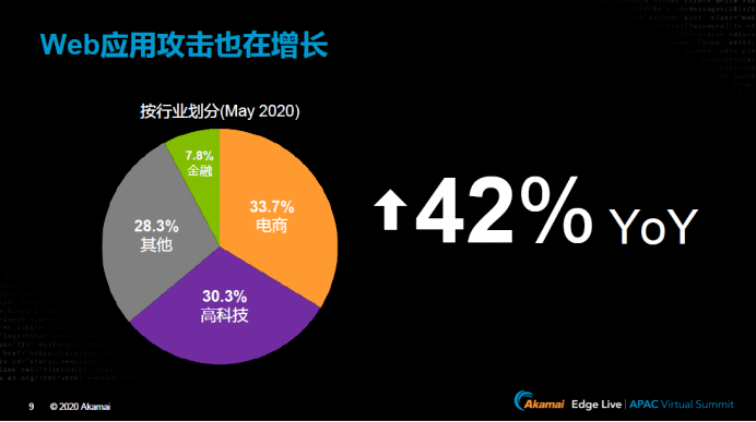 全国黑客排名前十2020的简单介绍