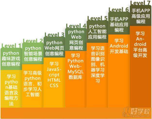 学编程要多少学费(学编程的费用一般是多少)