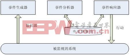 网络入侵者的步骤不包括(以下选项中不属于网络入侵流程的是)