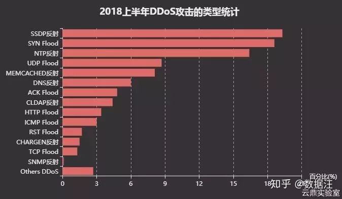 云盾ddos全网攻防态势(关于云盾ddos基础防护的功能)