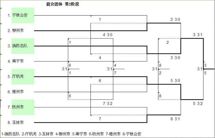 三人乒乓球团体比赛规则(奥运会三人乒乓球团体比赛规则)