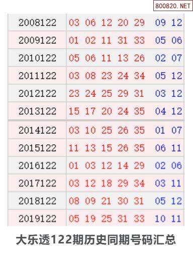 大乐透基本走势大全(大乐透基本走势图专业版)