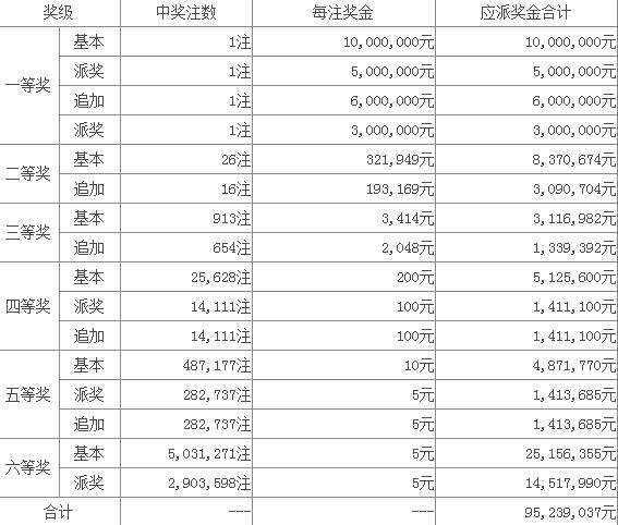 大乐透开奖最全(大乐透开奖最新结果)