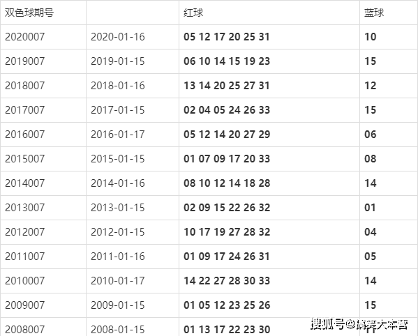 2019036期双色球开奖结果(双色球2019年036期开奖结果)