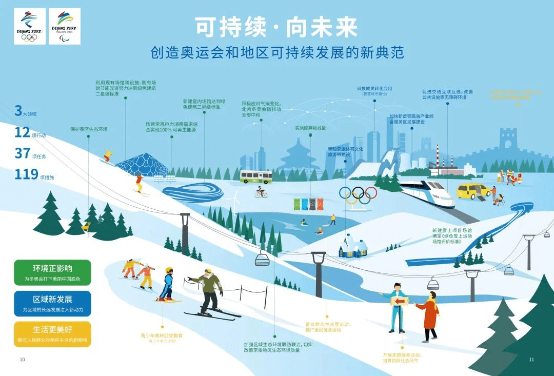 2022年冬奥会时间(2022年冬奥会时间,地点)