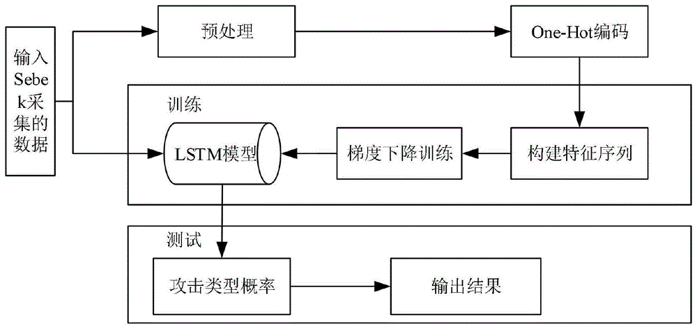 网络渗透技术教程(网络渗透所使用的技术)