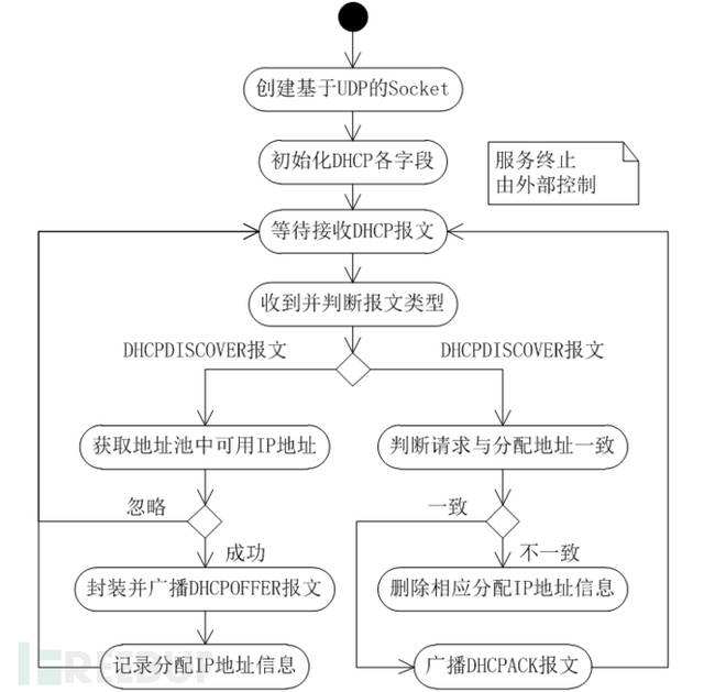 网络渗透技术教程(网络渗透所使用的技术)