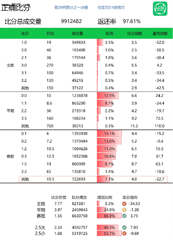 历届欧洲杯决赛比分(历届欧洲杯决赛比分是多少)