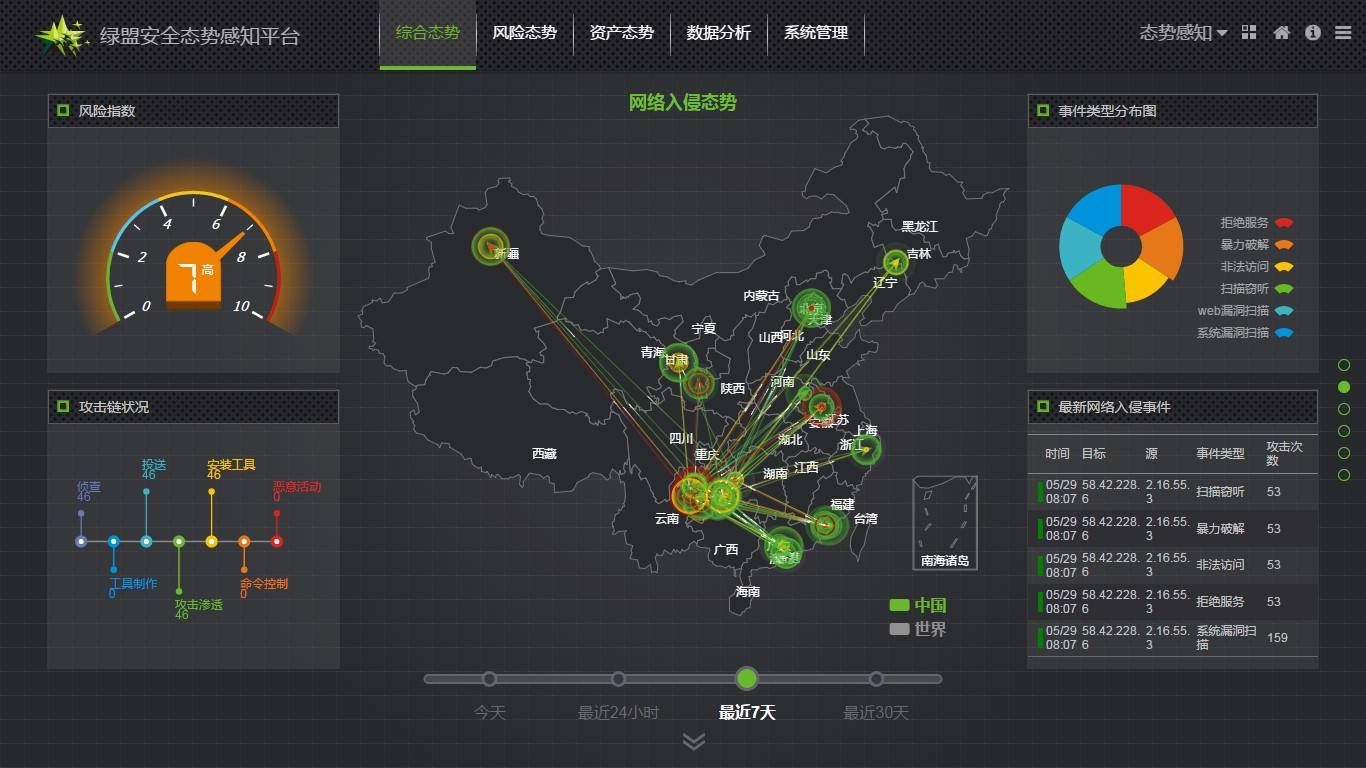 国外在线ddos攻击平台的简单介绍