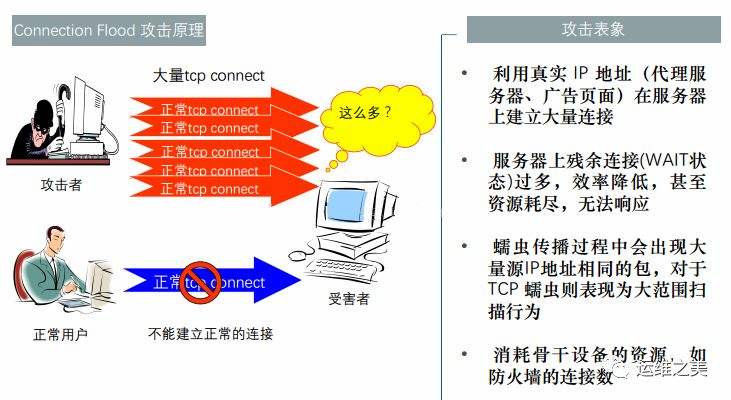 在线ddos平台攻击(免费ddos在线攻击平台)