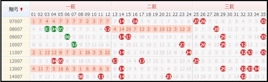 大乐透新规则(大乐透规则介绍)