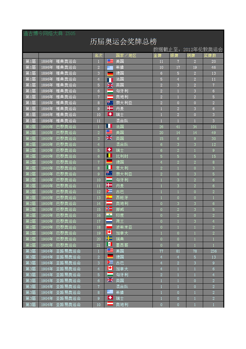 奥运会奖牌榜排名(东京奥运会奖牌榜排名)