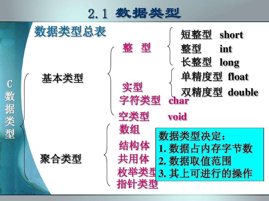 c语言数据类型(c语言数据类型大小)