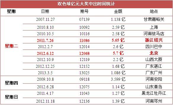 双色球117(双色球117期历史同期)