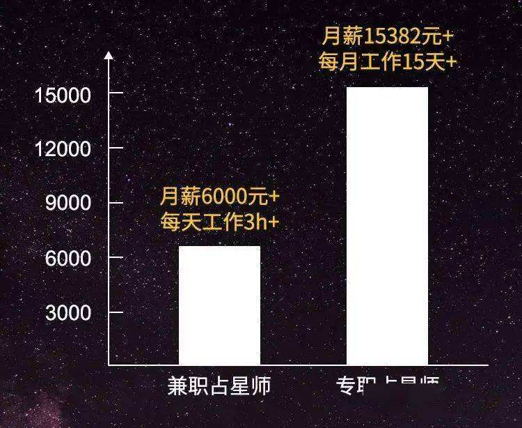 无本钱一个月内赚5万(无本钱一个月内赚5万的秘诀)