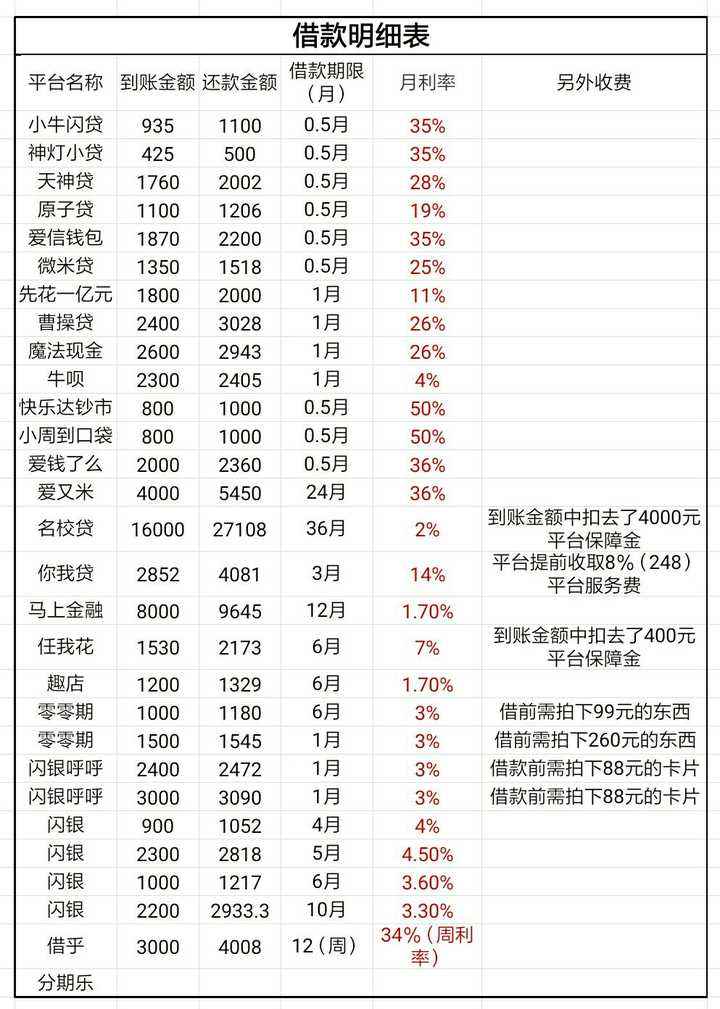 无本钱一个月内赚5万(无本钱一个月内赚5万的秘诀)