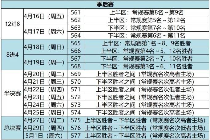 季后赛时间(nba常规赛季后赛时间)