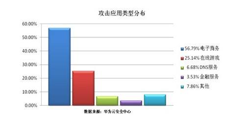 常用的网络攻击软件(常用的网络攻击软件有哪些)