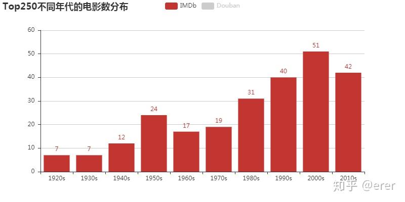 imdb评分电影排行(imdb评分电影排行中国电影)