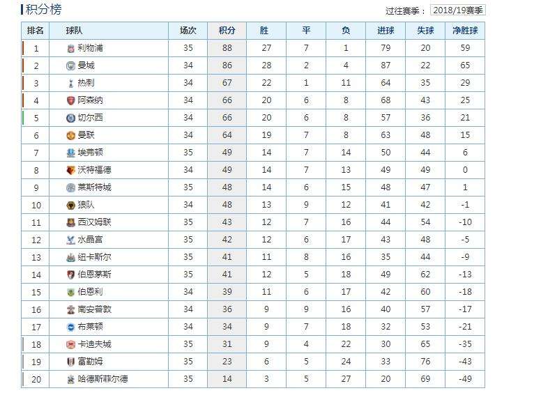 法甲积分榜(法甲积分榜最新)