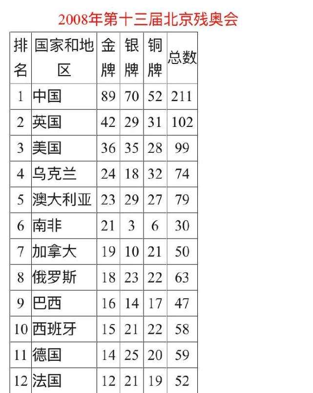 残奥会金牌(中国冬残奥会金牌)