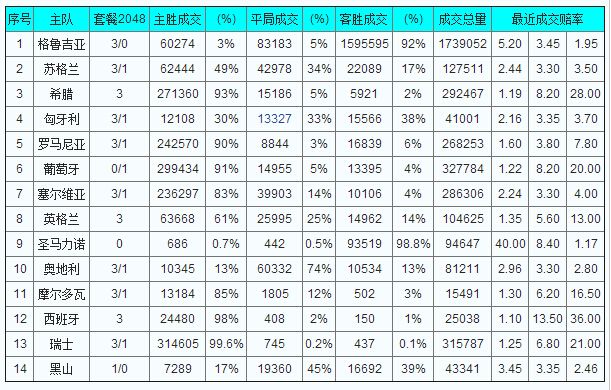 必发交易量(必发交易市场)