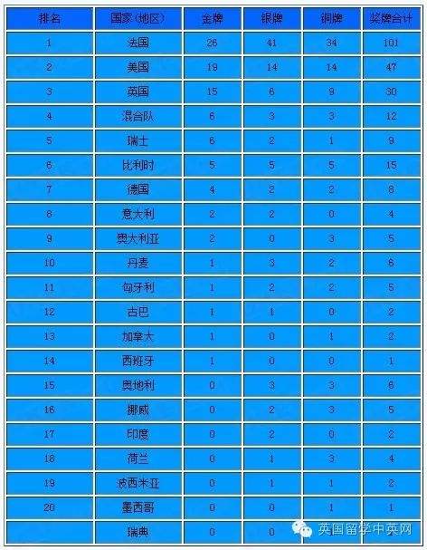 中国历届奥运会金牌(中国历届奥运会金牌排名)