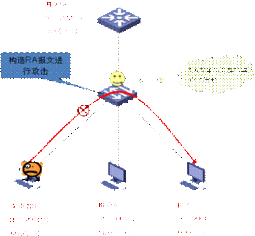 局域网攻击工具(常用网络攻击工具)