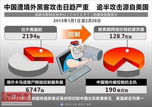 中国的黑客和美国的黑客工资(中国黑客厉害还是美国黑客厉害)