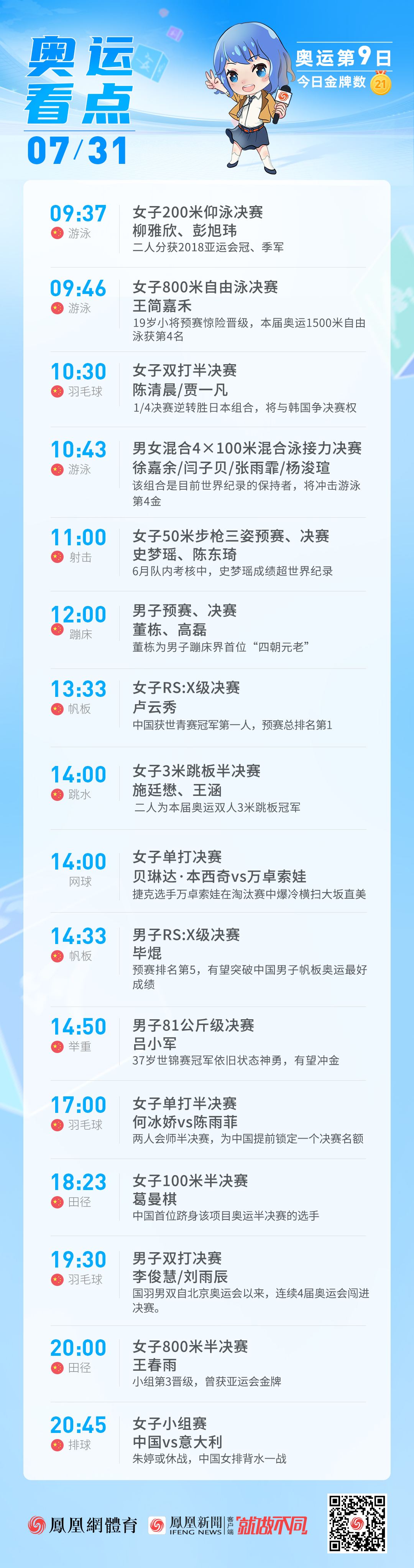 31日奥运赛事(31日奥运赛事直播)