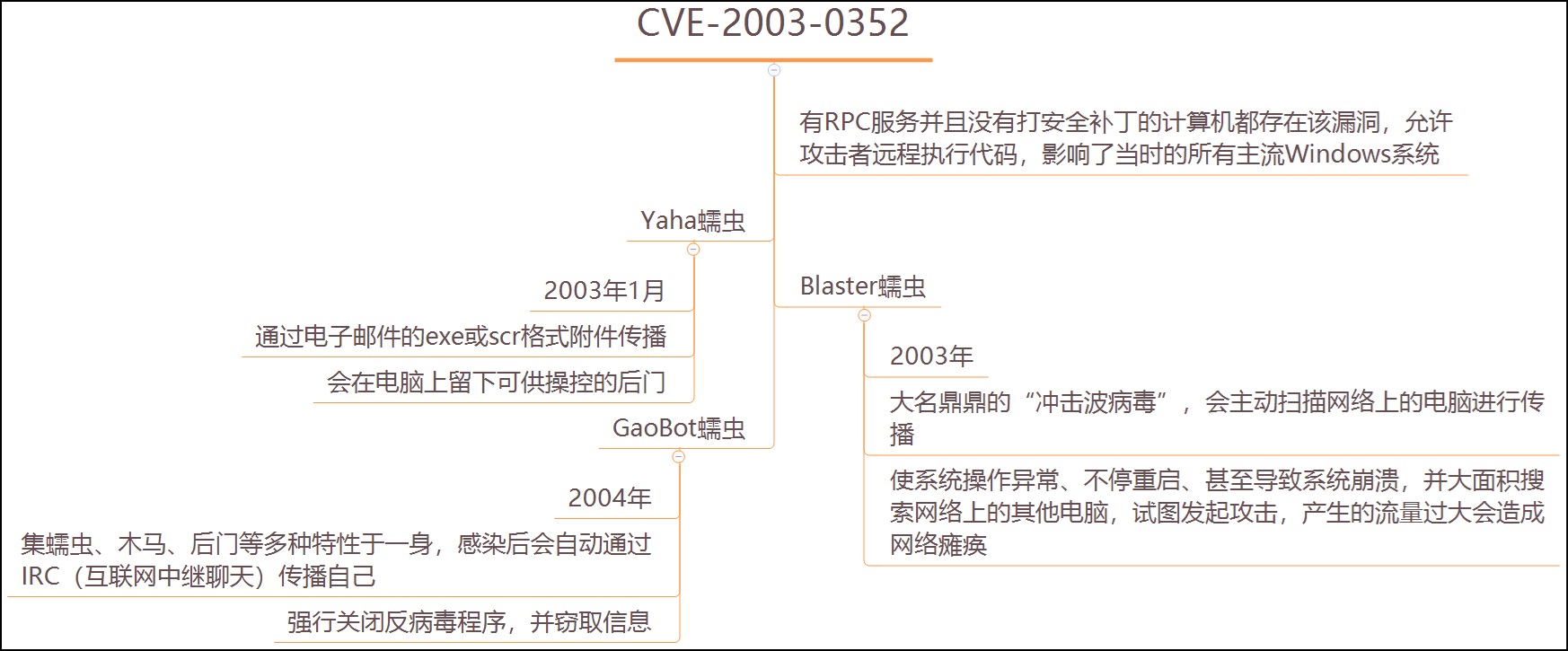 利用游戏漏洞获利多少立案(恶意利用游戏漏洞获取游戏收益)